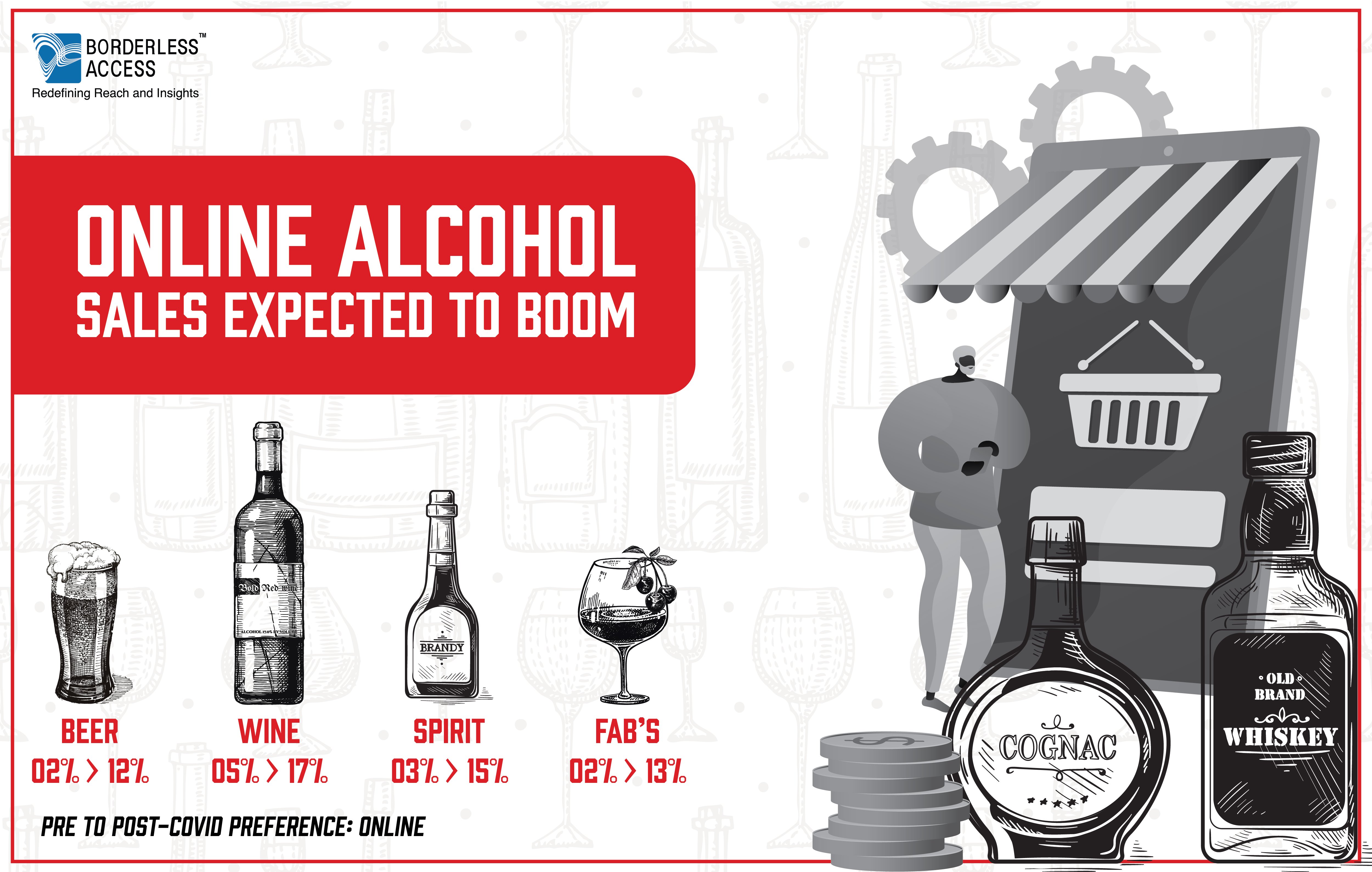 Liquor bounces backAnticipated alcohol consumption post lockdownBA Blog